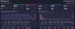 Real-time metrics and analysis